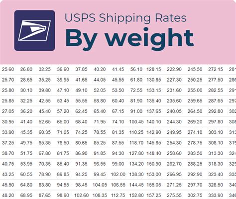 usps tracking nederland|International Mail Services & Shipping Rates .